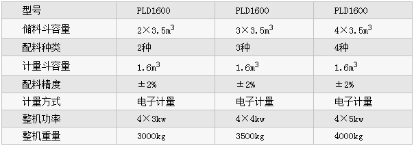 PLD1600型混凝土配料機(jī)參數(shù)