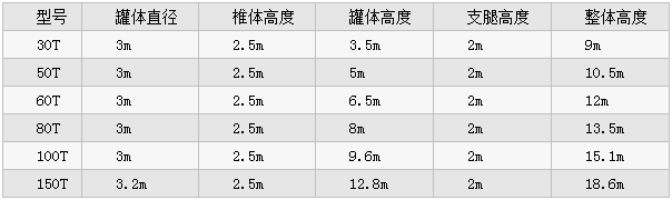 片狀水泥倉(cāng)參數(shù)