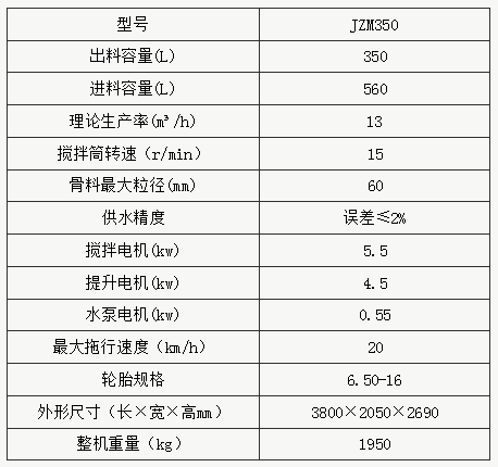 JZM350摩擦滾筒式混凝土攪拌機(jī)參數(shù)